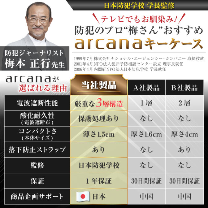 キーケース比較表